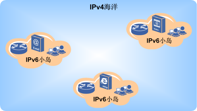 IPv4