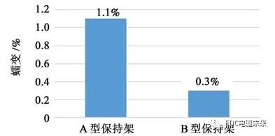 新能源汽车