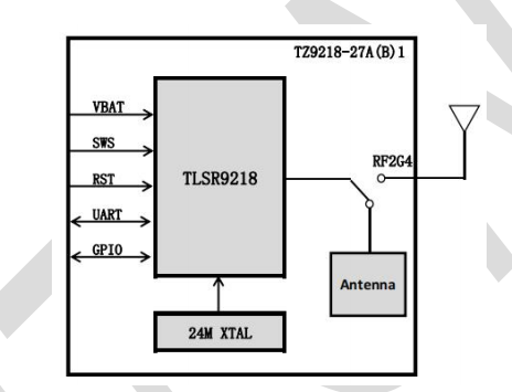 ZigBee