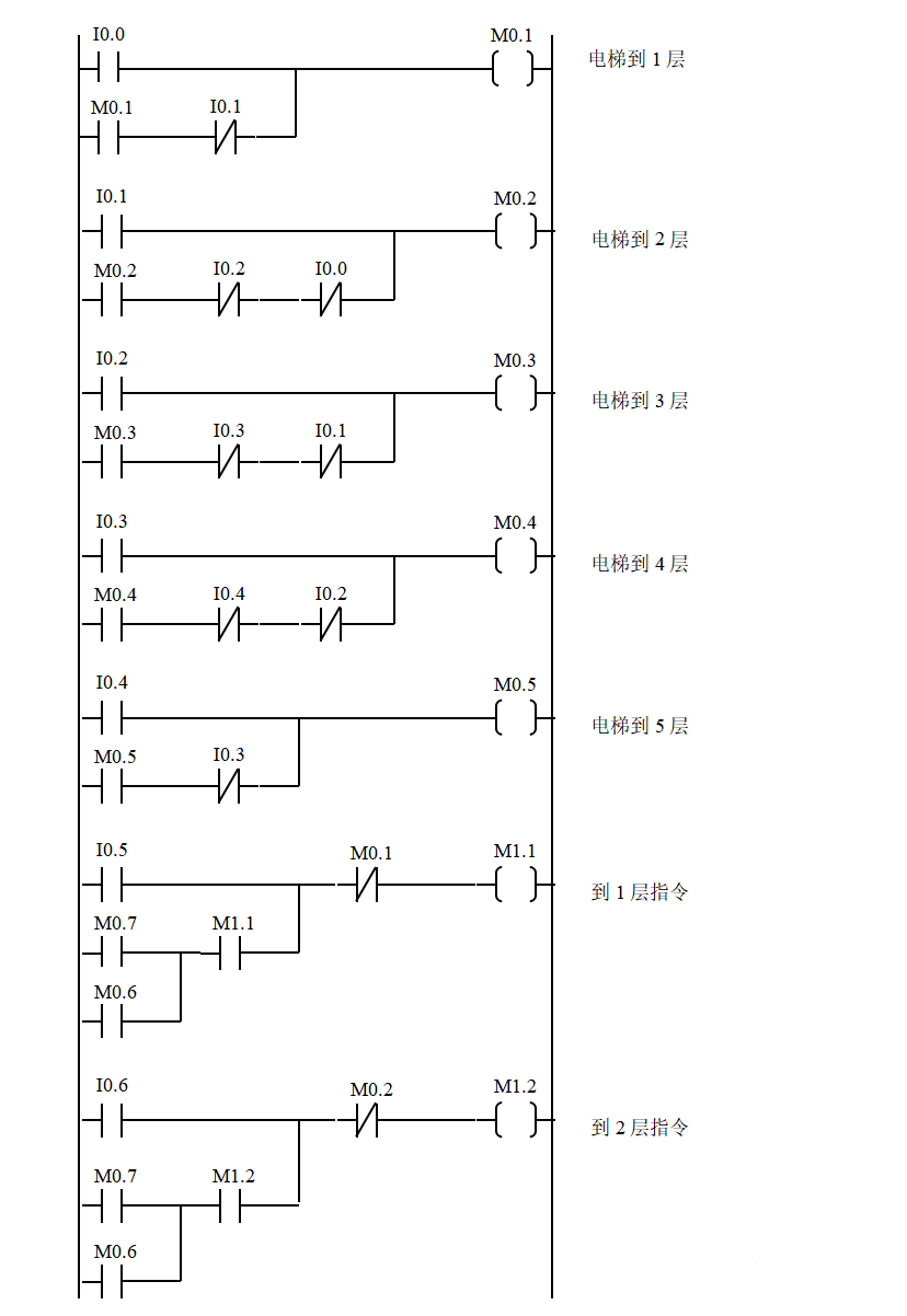 交通信号灯