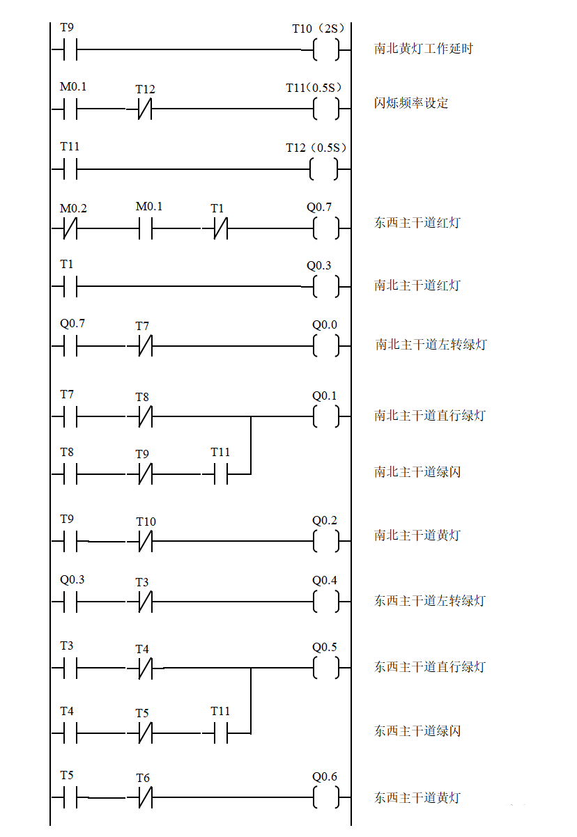 交通信号灯