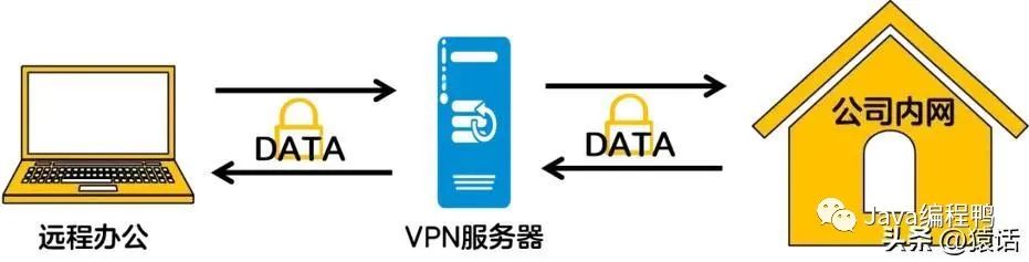 VPN