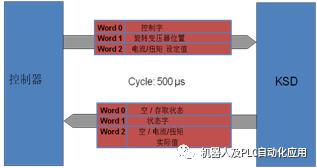 伺服控制器