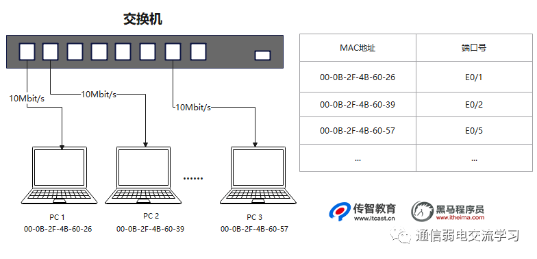 网络