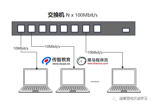 交换机的特点,工作原理及数据交换方式