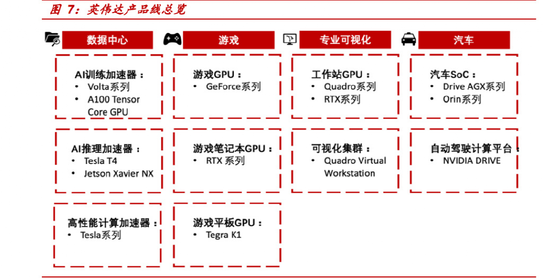 英伟达深耕GPU高性能计算的的核心战略-电子发烧友网