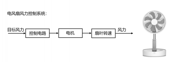 直流有刷电机