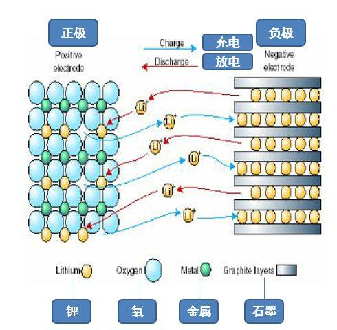 新能源