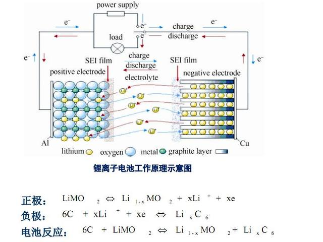 新能源