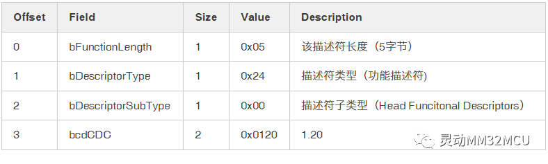 通信设备