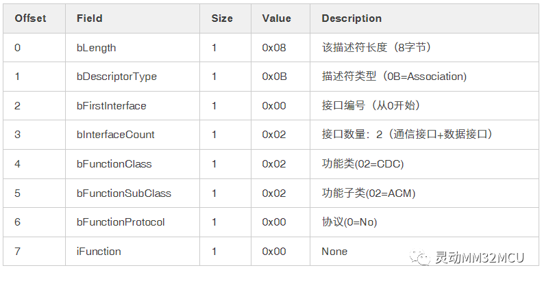 通信设备