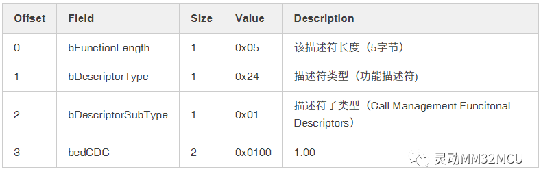 通信设备