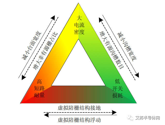 IGBT