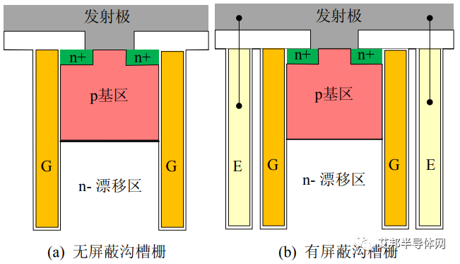 IGBT