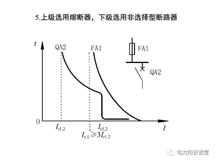 过电流保护