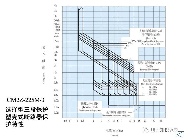 过电流保护