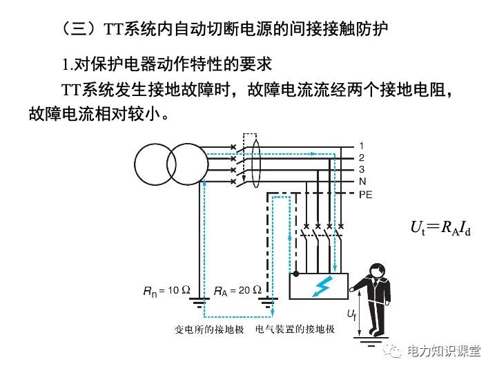 过电流保护