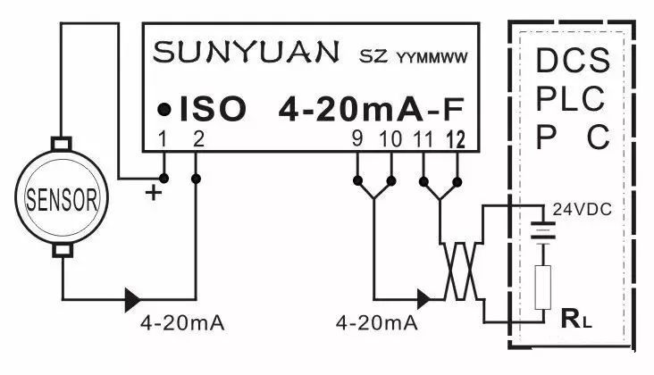 plc