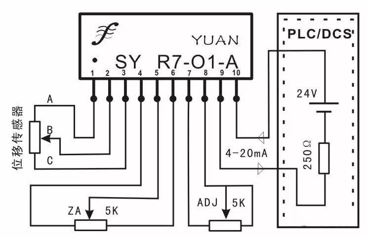 plc