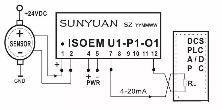 plc