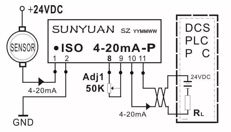 plc