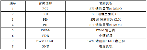 语音IC