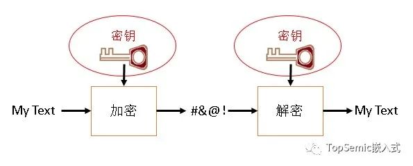 加密算法