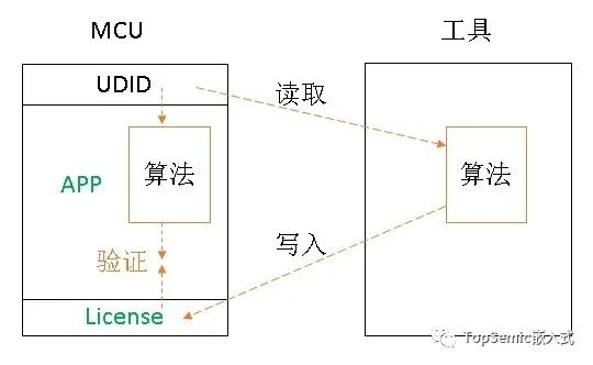 加密算法