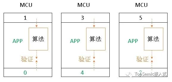 加密算法