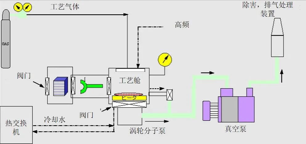 变频器