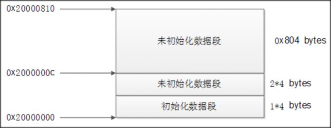 处理器