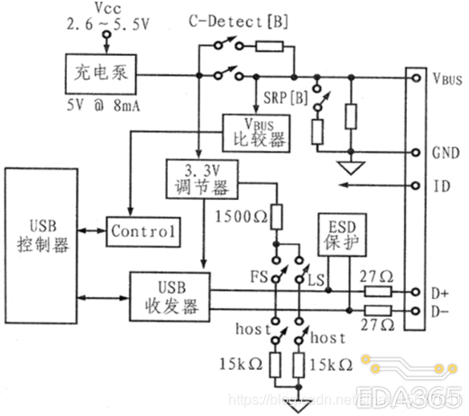 pcb