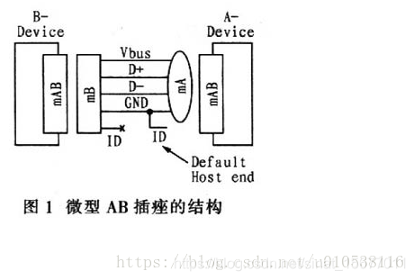 pcb