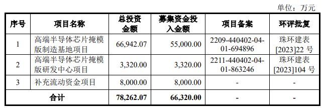 电子产业