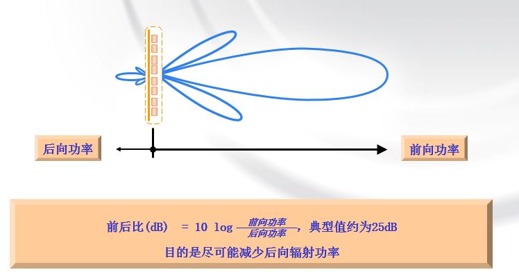 衰减器