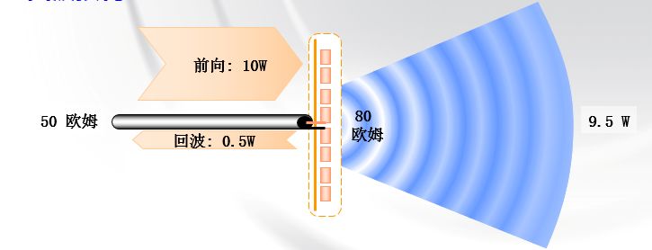 衰减器