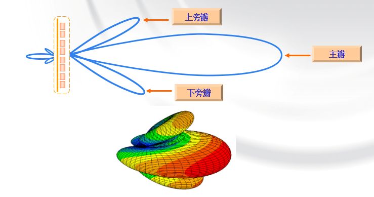 衰减器