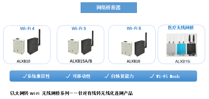 物联网