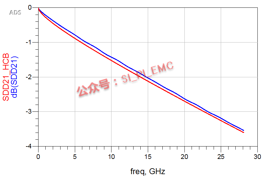 PCB设计