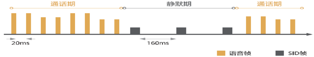 编解码器