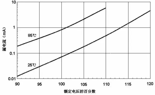 电子元器件