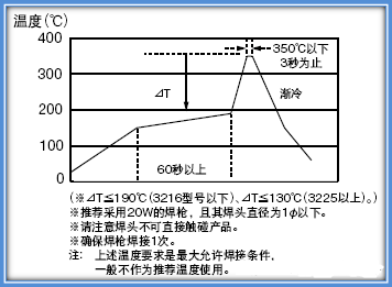 电子元器件