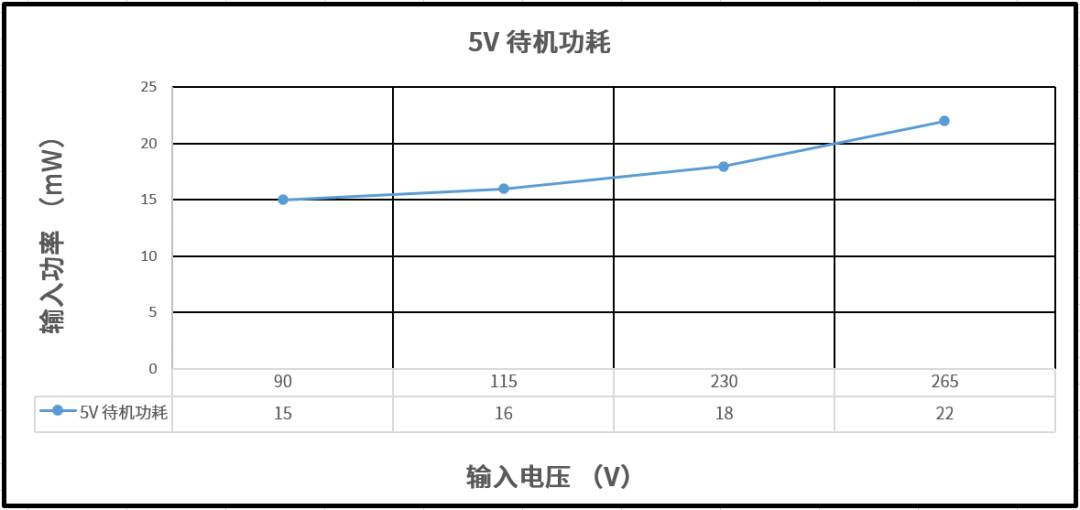 充电器