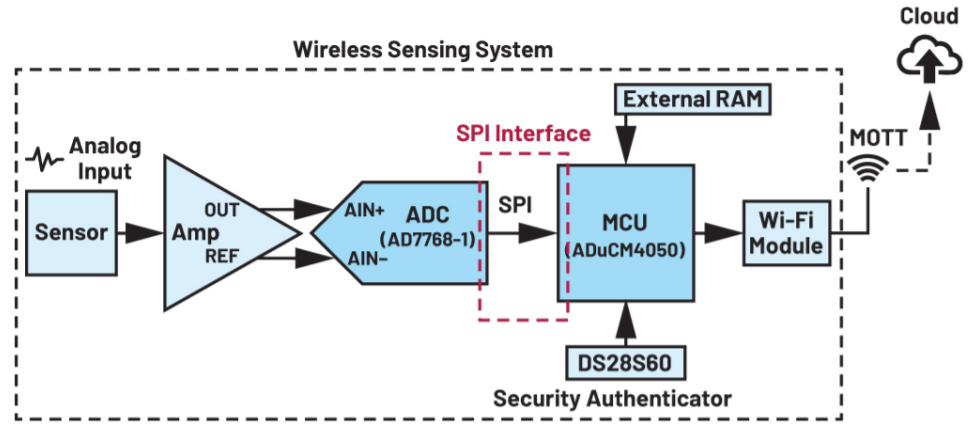 fa17ea6c-ec79-11ed-90ce-dac502259ad0.png