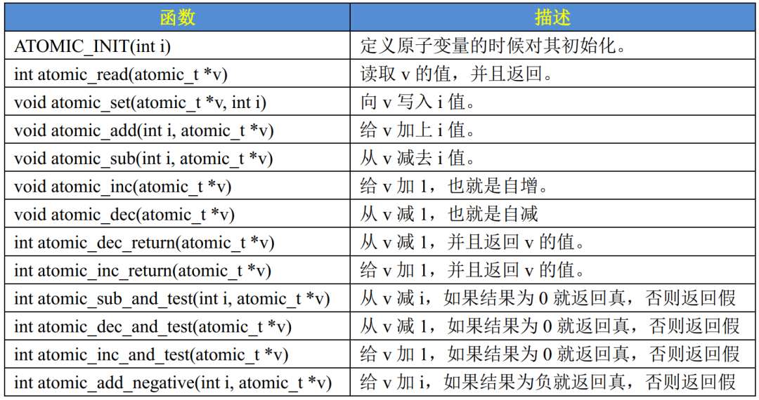 中断