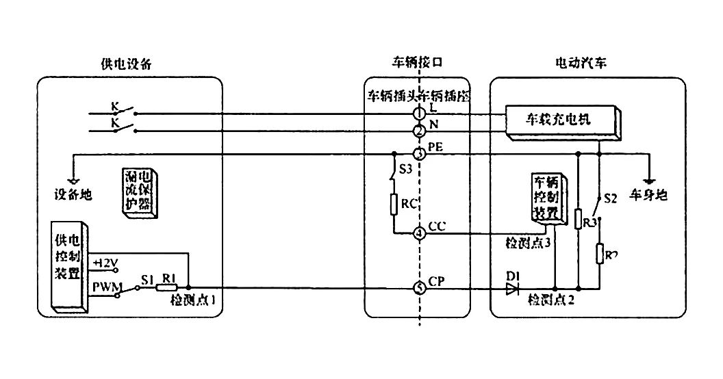 车载充电机