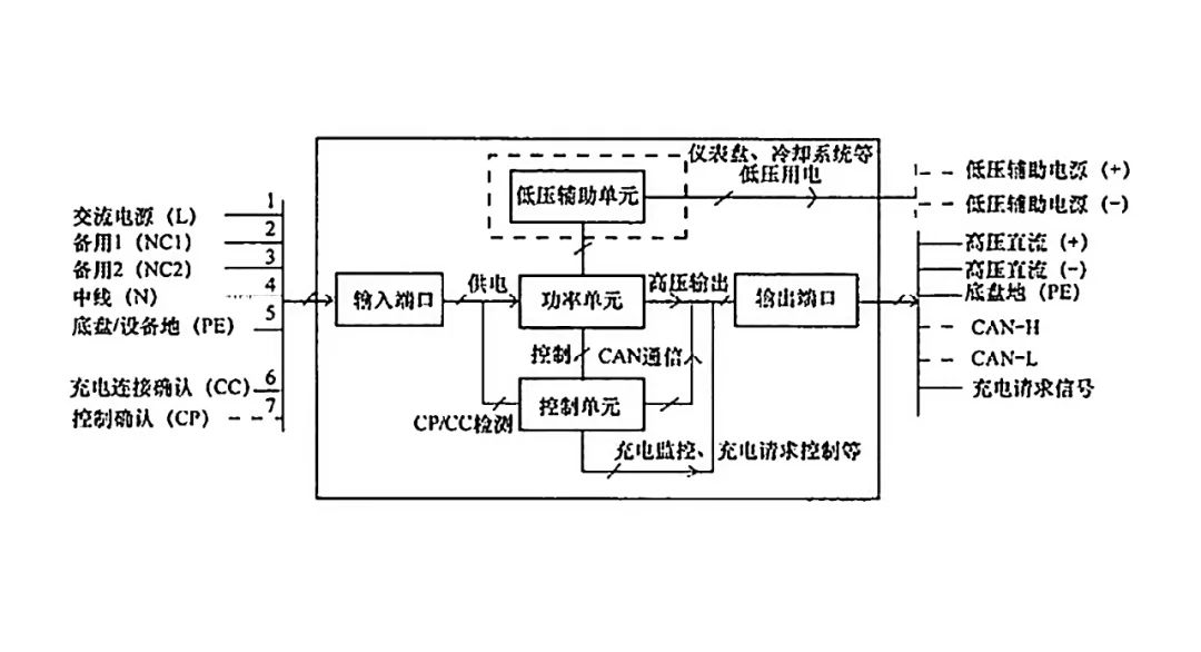 新能源