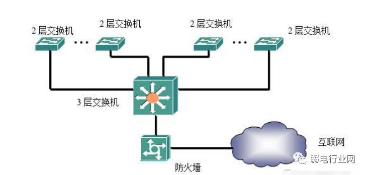 路由器