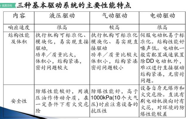 驱动系统