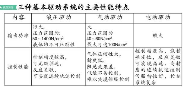 驱动系统